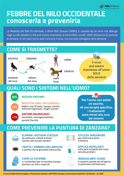 Prescrizioni  e norme di prevenzione contro il virus WEST NILE (febbre del Nilo)